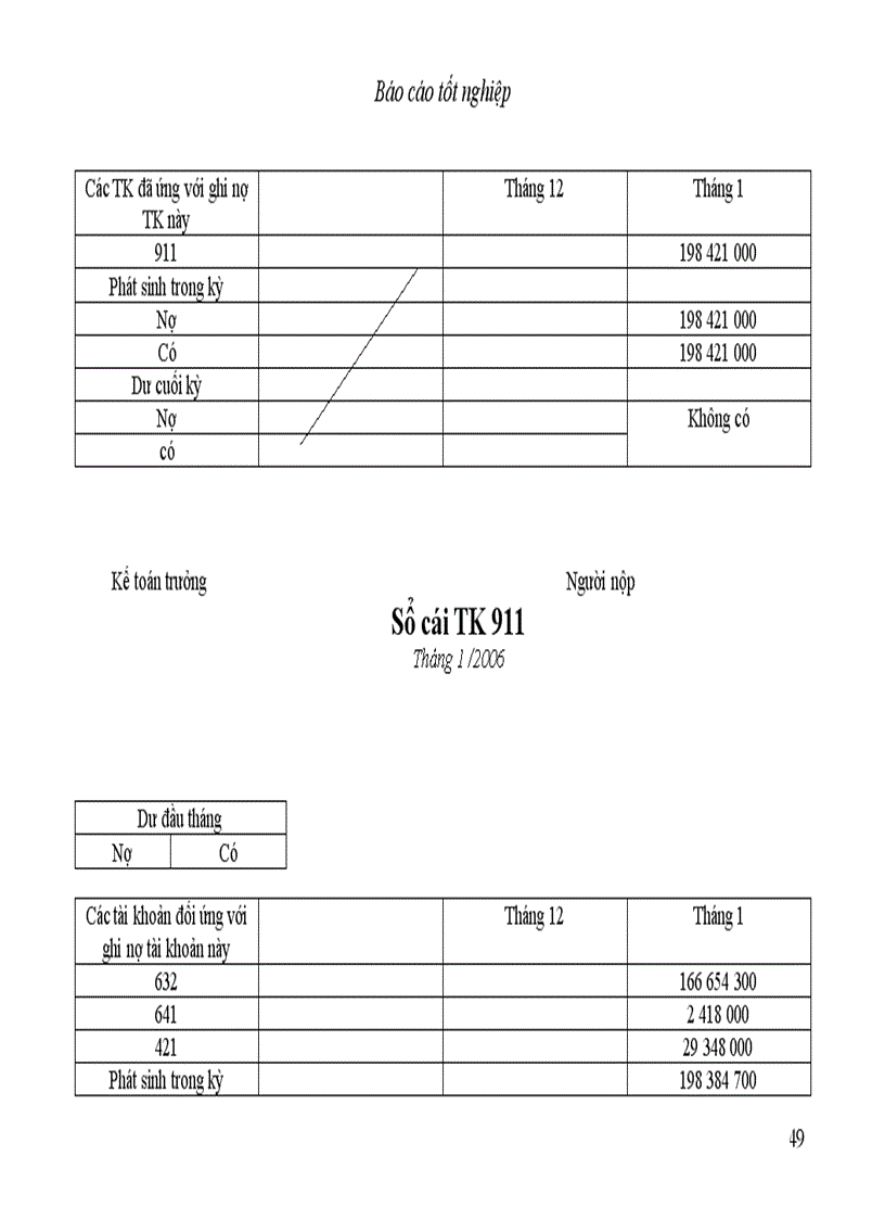 image for page Báo cáo thực tập tại Công ty cổ phần thương mại và dịch vụ kỹ thuật Đông Nam Á