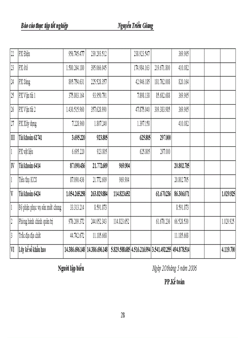image for page Báo cáo thực tập tại Công ty TNHH một thành viên than Mạo Khê