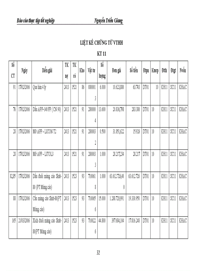 image for page Báo cáo thực tập tại Công ty TNHH một thành viên than Mạo Khê