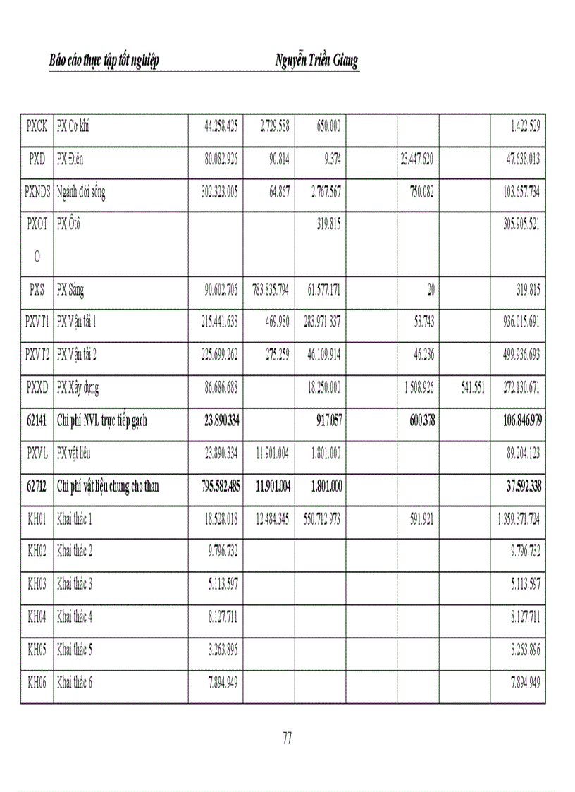 image for page Báo cáo thực tập tại Công ty TNHH một thành viên than Mạo Khê