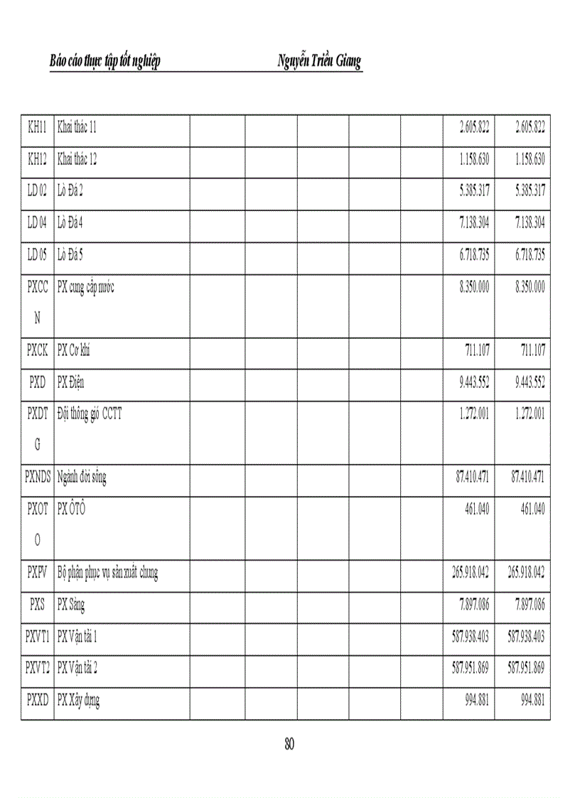 image for page Báo cáo thực tập tại Công ty TNHH một thành viên than Mạo Khê