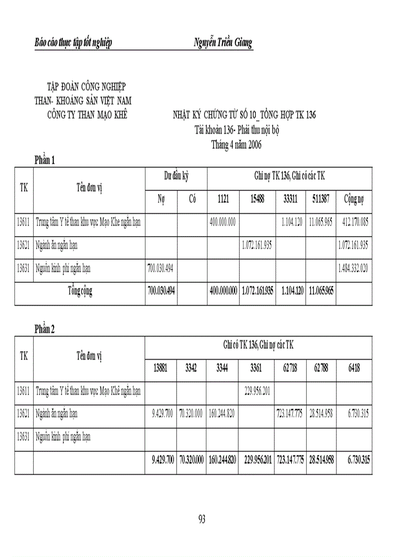 image for page Báo cáo thực tập tại Công ty TNHH một thành viên than Mạo Khê
