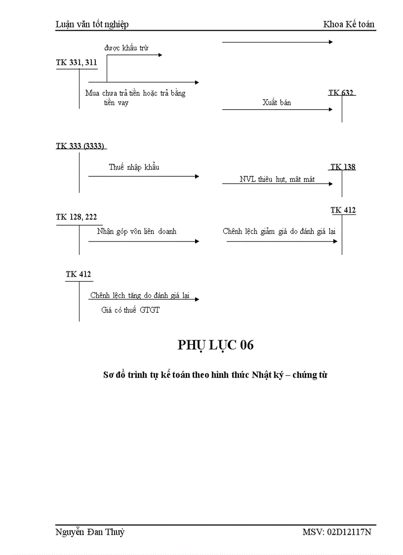 image for page Tổ chức kế toán nguyên vật liệu tại công ty dệt may Hà Nội