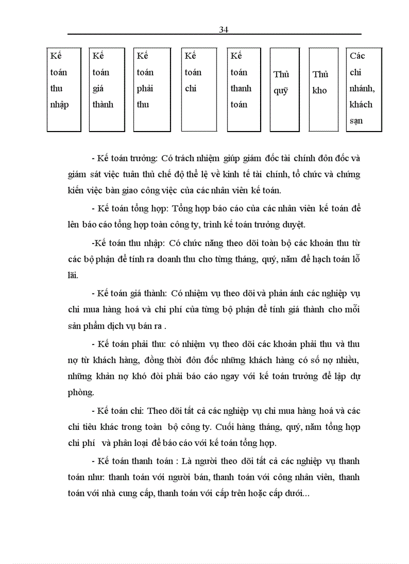image for page Hoàn thiện công tác kế toán tiền lương và các khoản trích theo lương tại Công ty Du Lịch Việt Nam Hà Nội