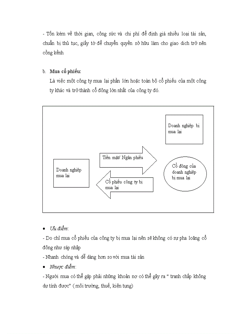 image for page Tìm hiểu dưới giác độ tài chính quy trình mua bán sáp nhập doanh nghiệp