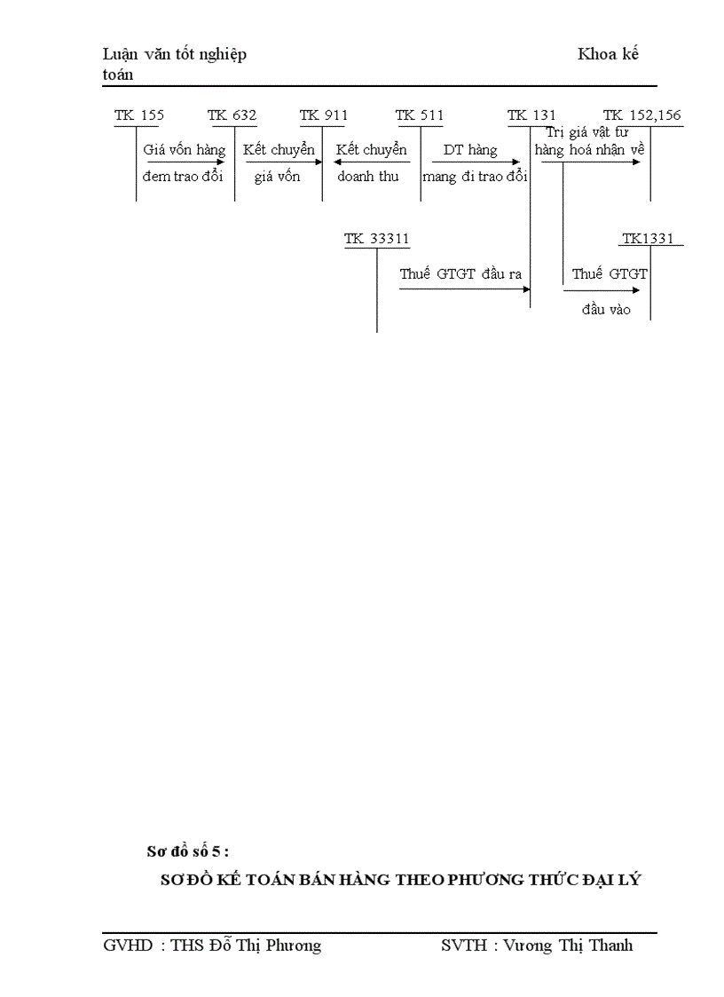 image for page Kế toán bán hàng và xác định kết quả bán hàng tại Công ty cổ phần May Đức Giang