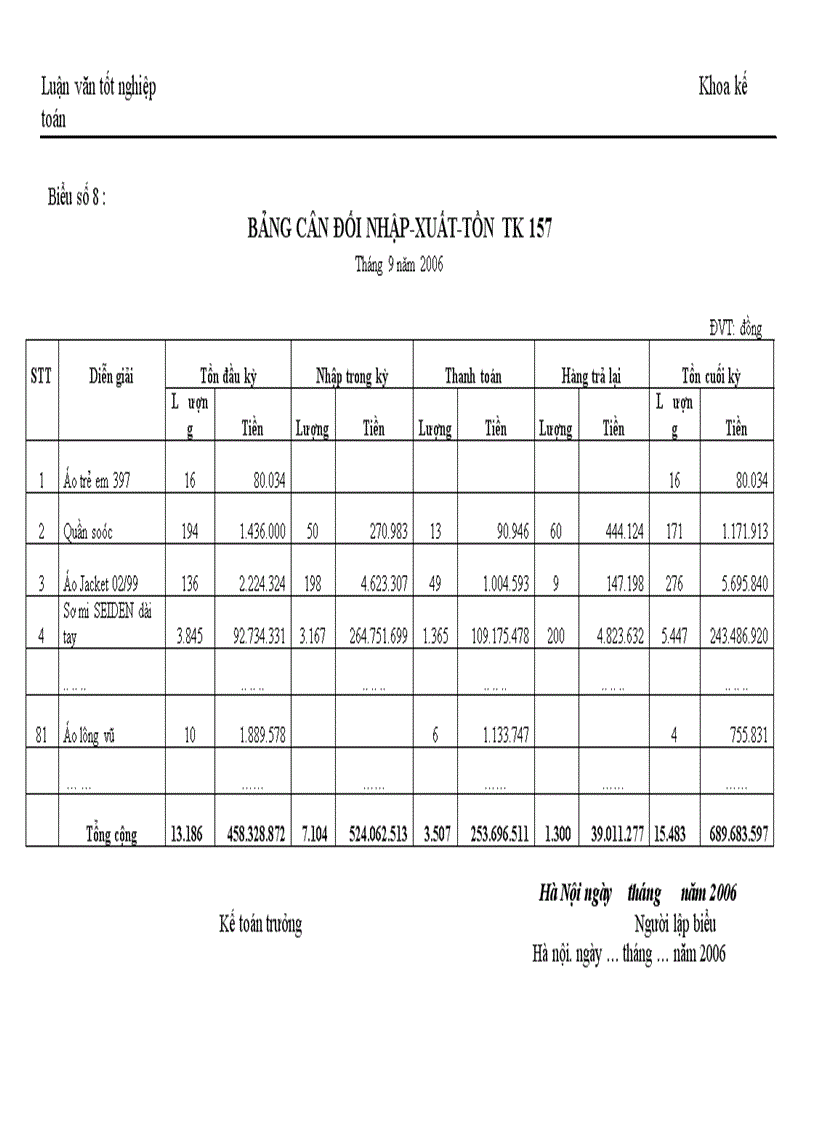 image for page Kế toán bán hàng và xác định kết quả bán hàng tại Công ty cổ phần May Đức Giang