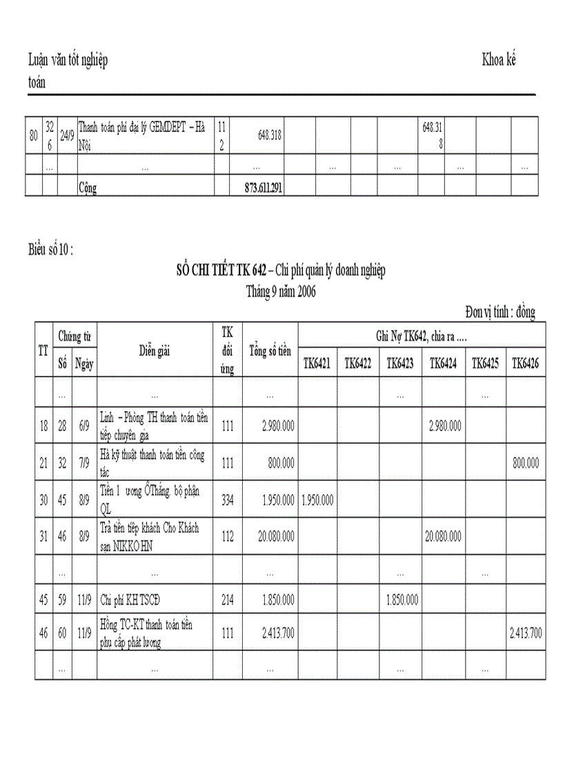 image for page Kế toán bán hàng và xác định kết quả bán hàng tại Công ty cổ phần May Đức Giang