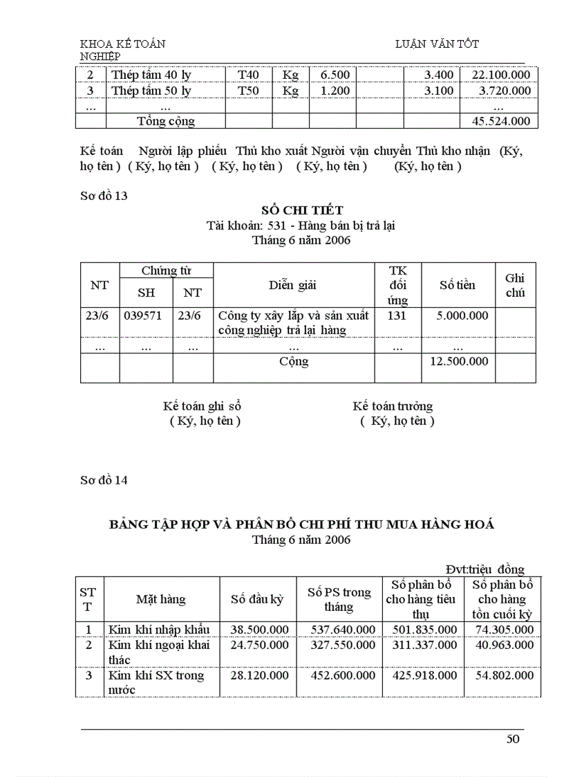 image for page Phương hướng hoàn thiện công tác kế toán bán hàng và xác định kết quả bán hàng tại Công ty cổ phần Kim khí Hà Nội