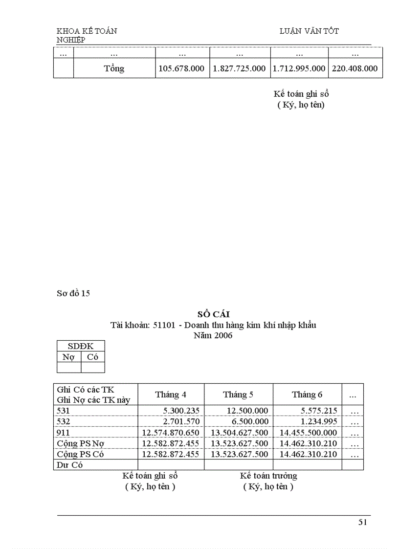 image for page Phương hướng hoàn thiện công tác kế toán bán hàng và xác định kết quả bán hàng tại Công ty cổ phần Kim khí Hà Nội