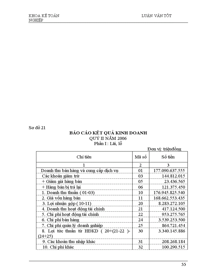 image for page Phương hướng hoàn thiện công tác kế toán bán hàng và xác định kết quả bán hàng tại Công ty cổ phần Kim khí Hà Nội