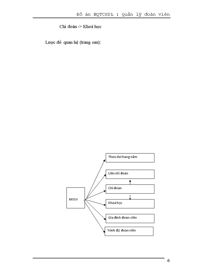 image for page Hệ quản trị cơ sở dữ liệu để quản lý đoàn viên