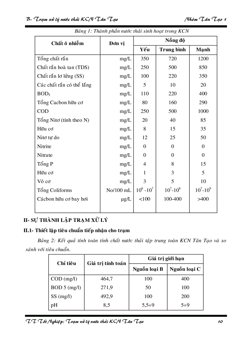 image for page Thực tập tốt nghiệp trạm xử lý nước thải khu Công nghiệp Tân Tạo