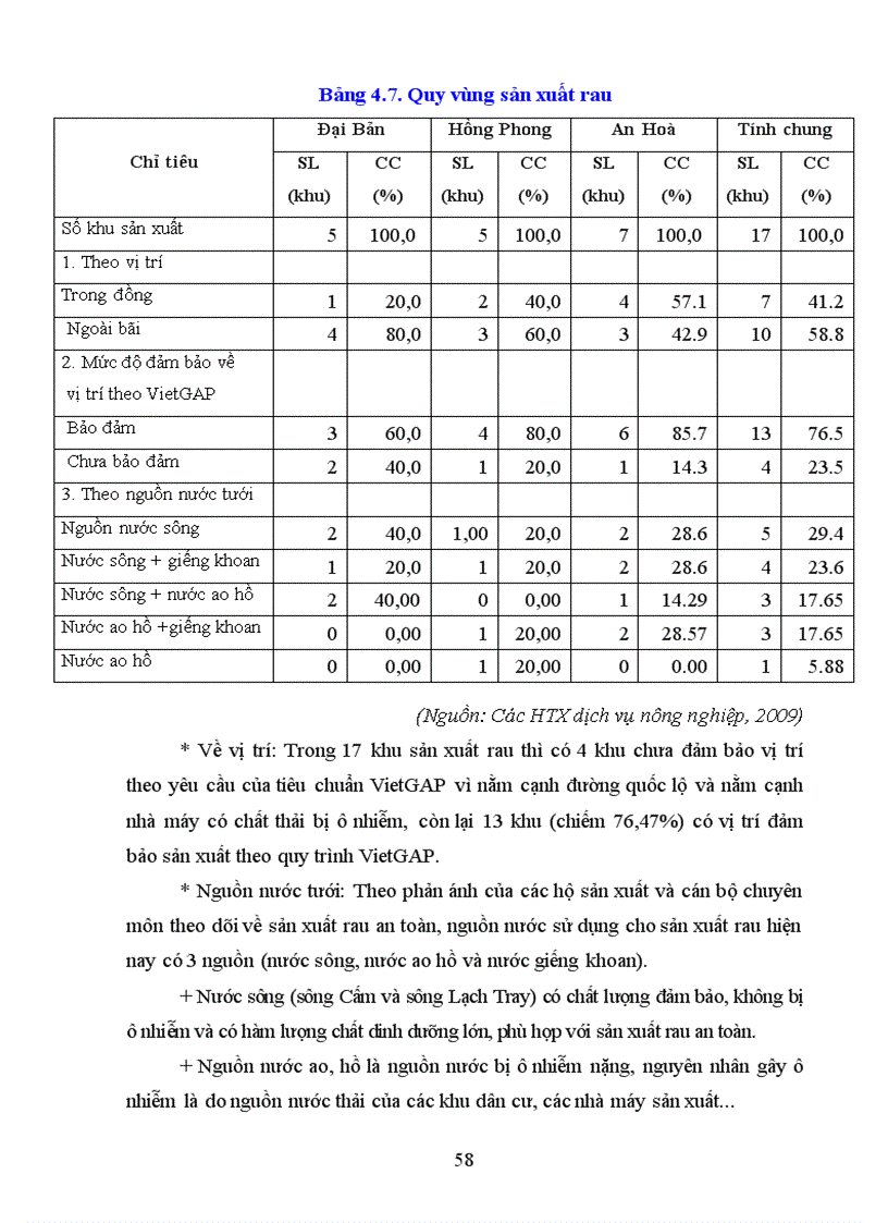 image for page Nghiên cứu tình hình sản xuất rau theo tiêu chuẩn VietGAP ở huyện An Dương Hải Phòng