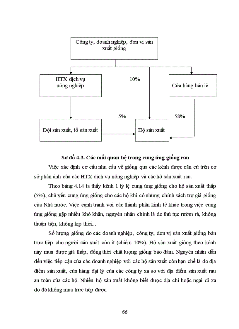 image for page Nghiên cứu tình hình sản xuất rau theo tiêu chuẩn VietGAP ở huyện An Dương Hải Phòng