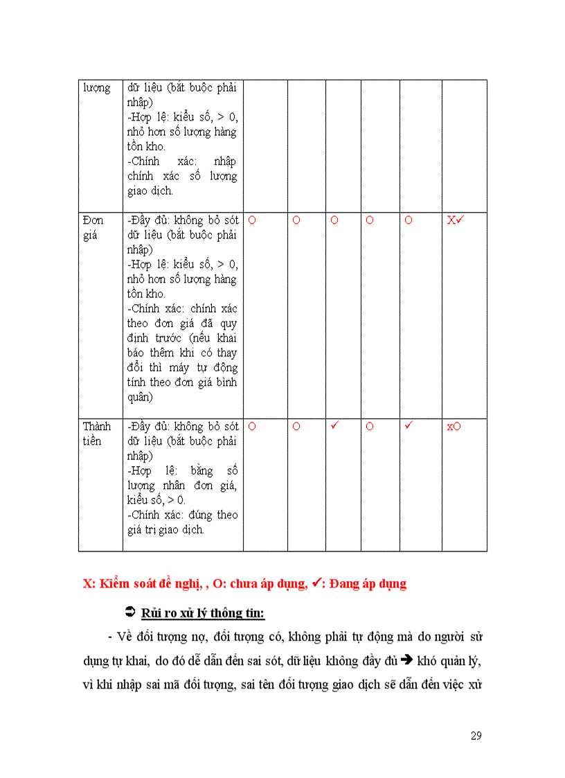 image for page Hệ thống thông tin kế toán chu trình bán hàng trong doanh nghiệp SX TM DV Hoàng Dũng