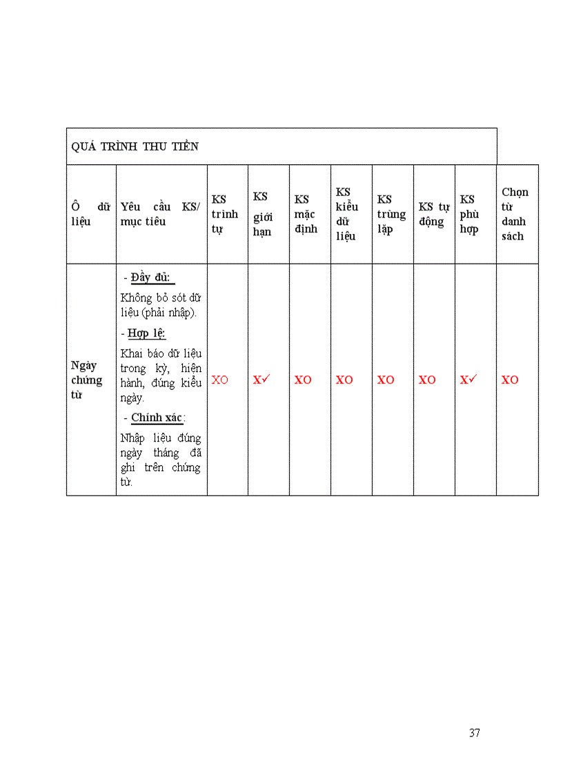 image for page Hệ thống thông tin kế toán chu trình bán hàng trong doanh nghiệp SX TM DV Hoàng Dũng