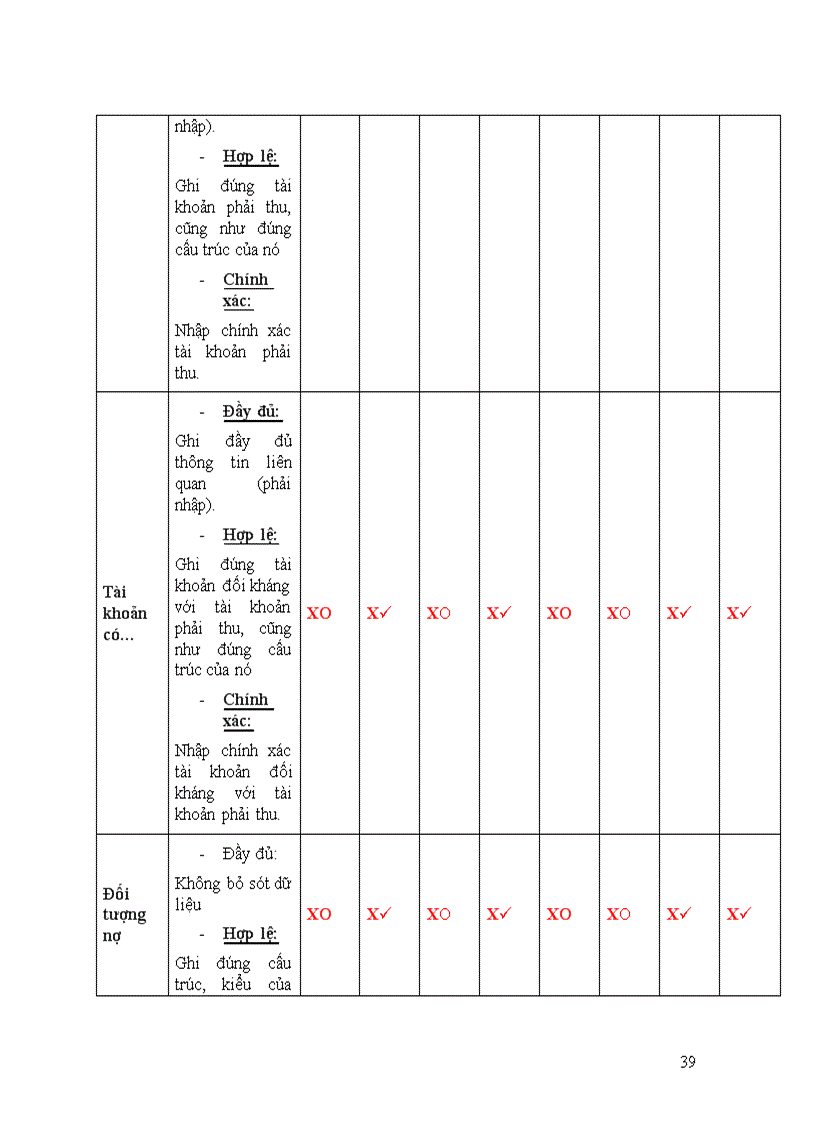 image for page Hệ thống thông tin kế toán chu trình bán hàng trong doanh nghiệp SX TM DV Hoàng Dũng