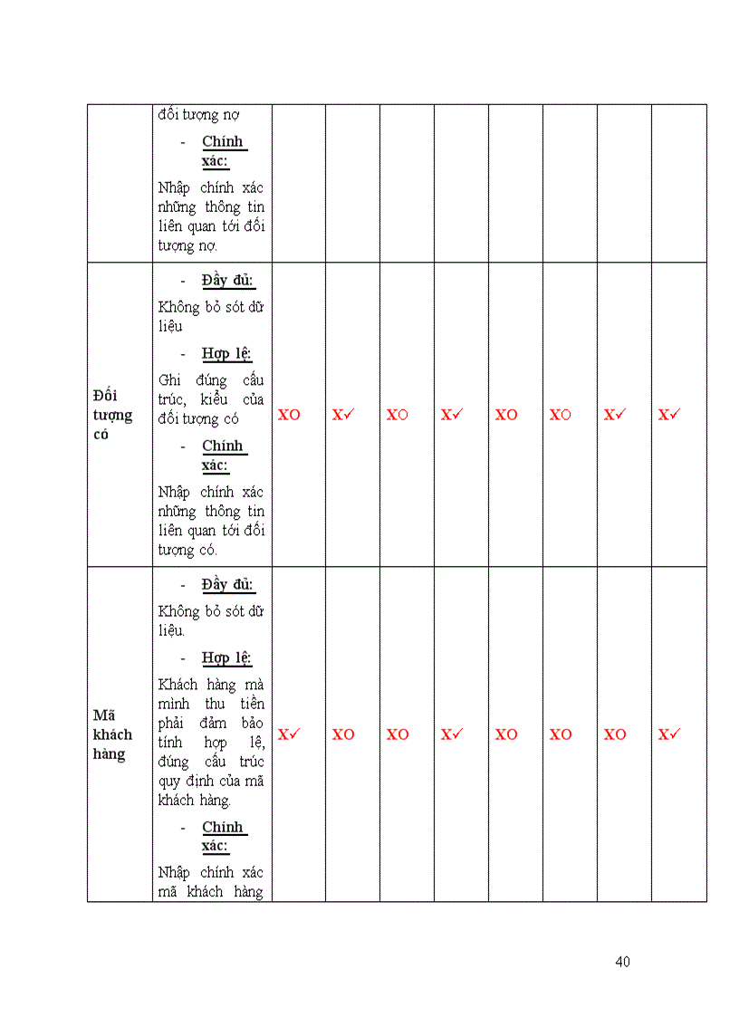image for page Hệ thống thông tin kế toán chu trình bán hàng trong doanh nghiệp SX TM DV Hoàng Dũng