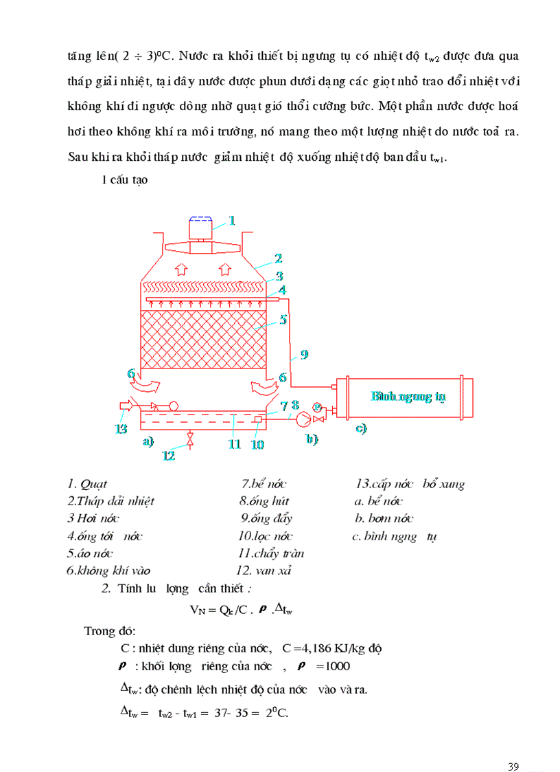 image for page Tính toán thiết kế kho lạnh dung tích 500 tấn bảo quản thịt bò