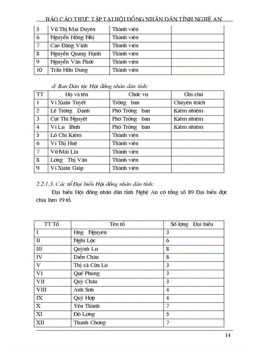 image for page Báo cáo thực tập tại hội đồng nhân dân tỉnh