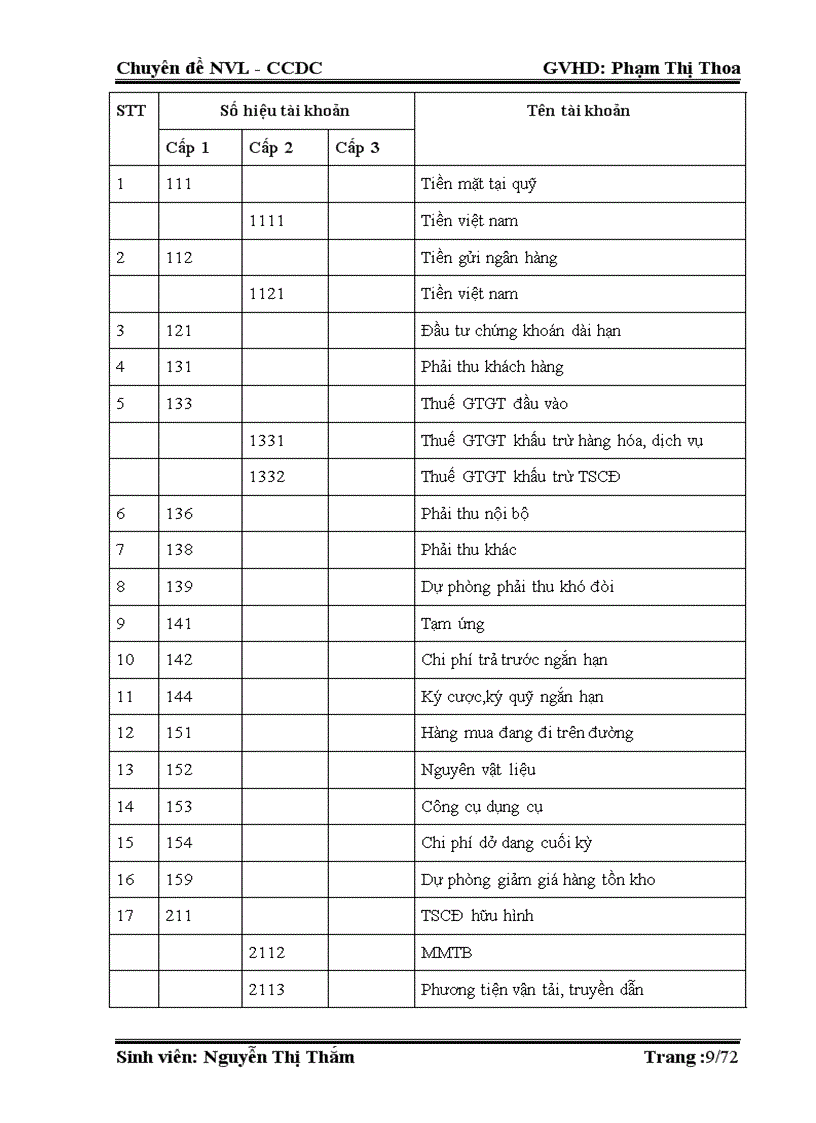 image for page Kế toán nguyên vật liệu công dụng dụng cụ trong doanh nghiệp Đức Thường