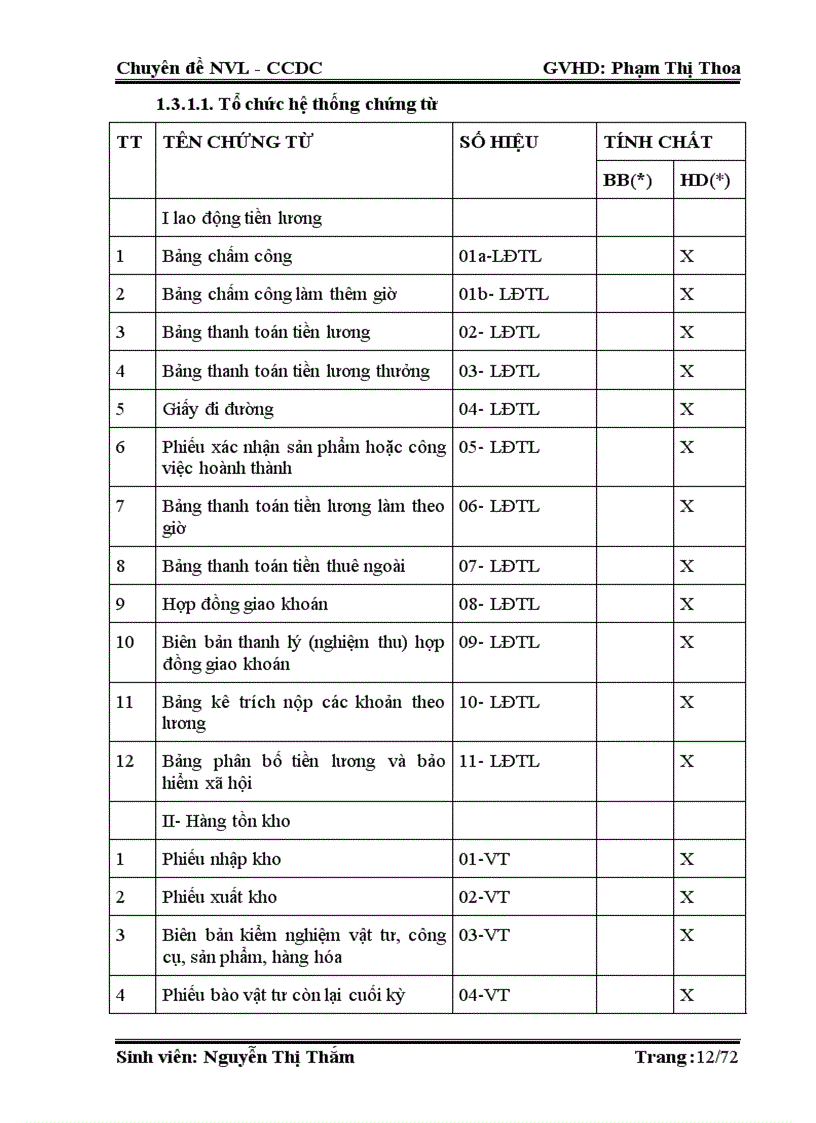 image for page Kế toán nguyên vật liệu công dụng dụng cụ trong doanh nghiệp Đức Thường