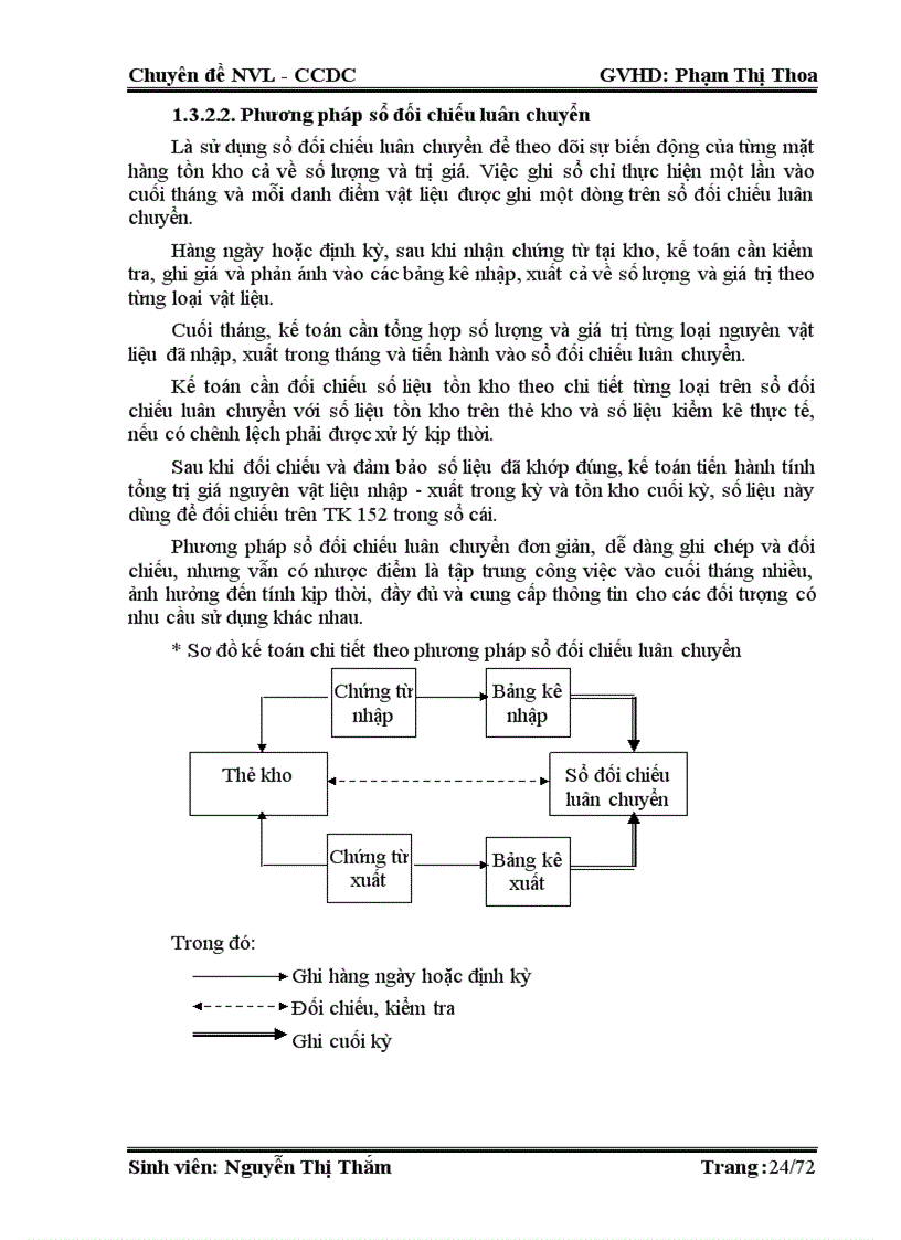 image for page Kế toán nguyên vật liệu công dụng dụng cụ trong doanh nghiệp Đức Thường