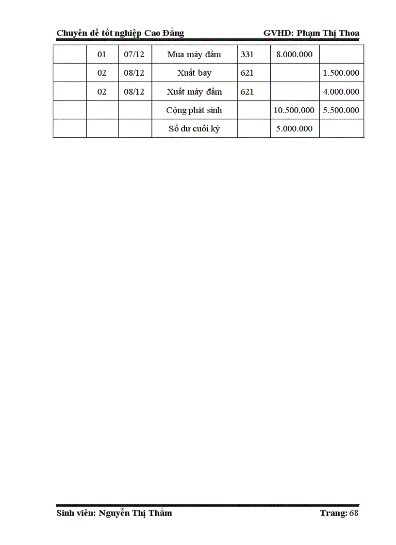 image for page Kế toán nguyên vật liệu công dụng dụng cụ trong doanh nghiệp Đức Thường