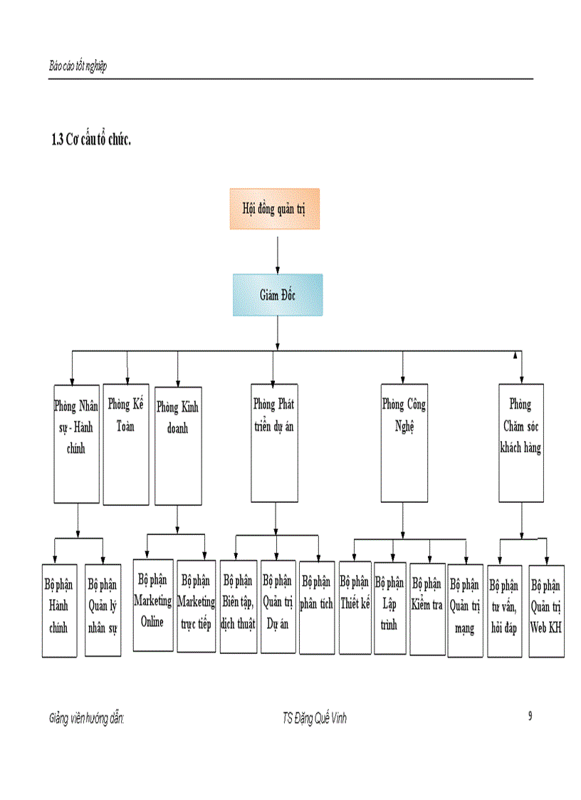 image for page Xây dựng phần mềm quản lý nhân sự tiền lương trong công ty cổ phần mạng trực tuyến META