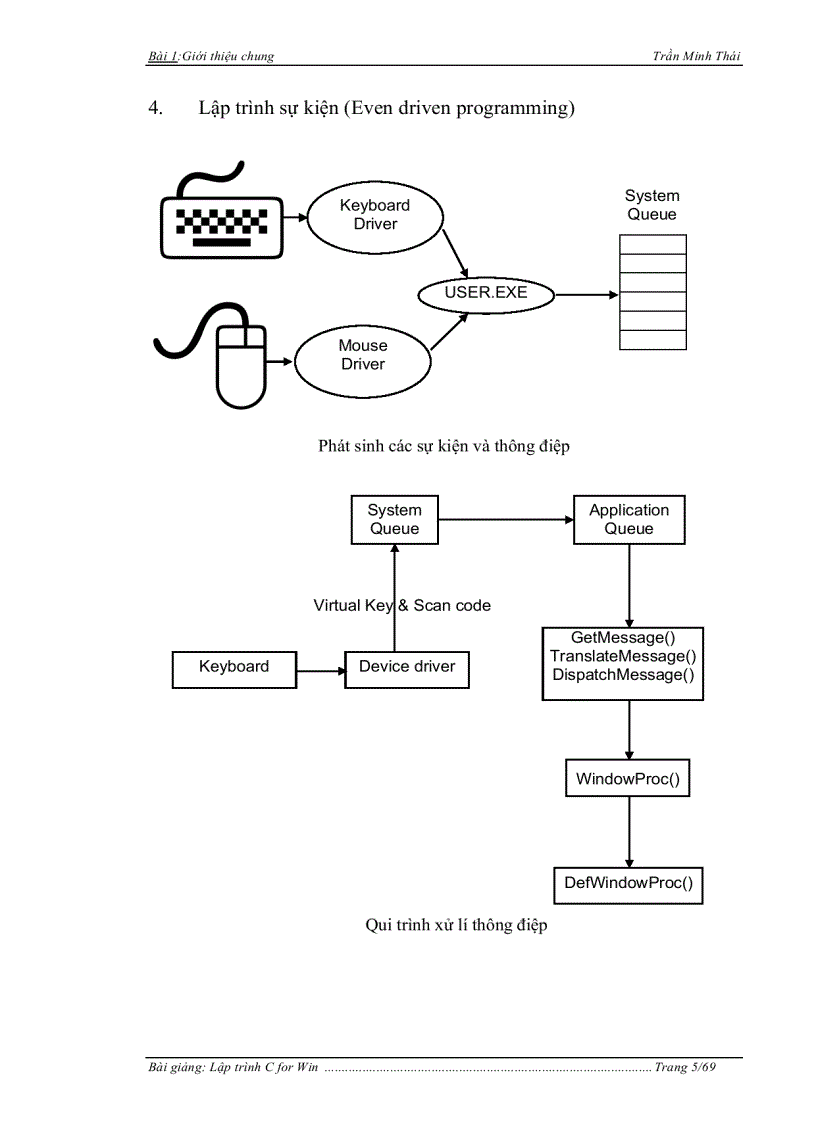 image for page Bài giảng lạp trình c cực hay