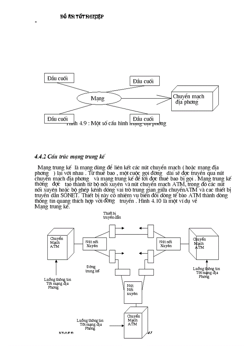 image for page Nghiên cứu hệ thống ATM ứng dụng ATM trong mạng cục bộ ATM LAN