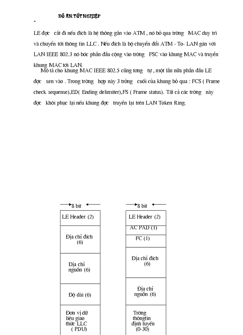 image for page Nghiên cứu hệ thống ATM ứng dụng ATM trong mạng cục bộ ATM LAN
