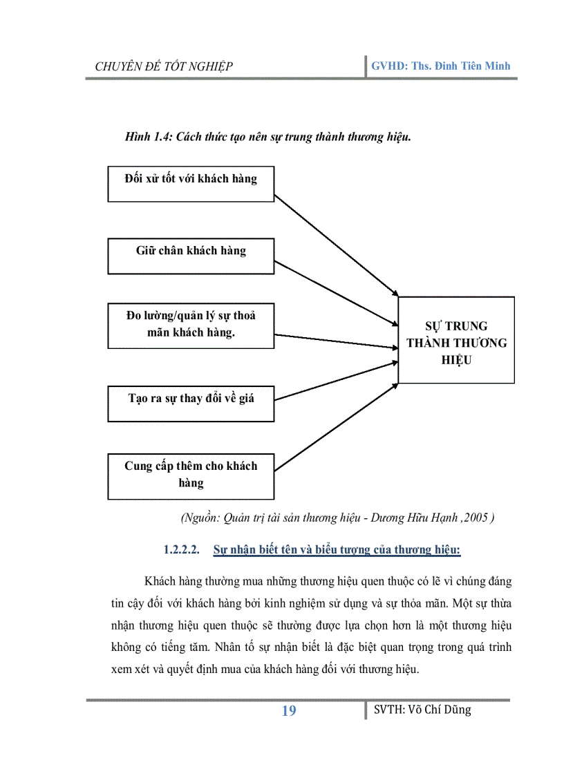 image for page Xây dựng giá trị thương hiệu tập Campus tại thị trường TP Hồ Chí Minh