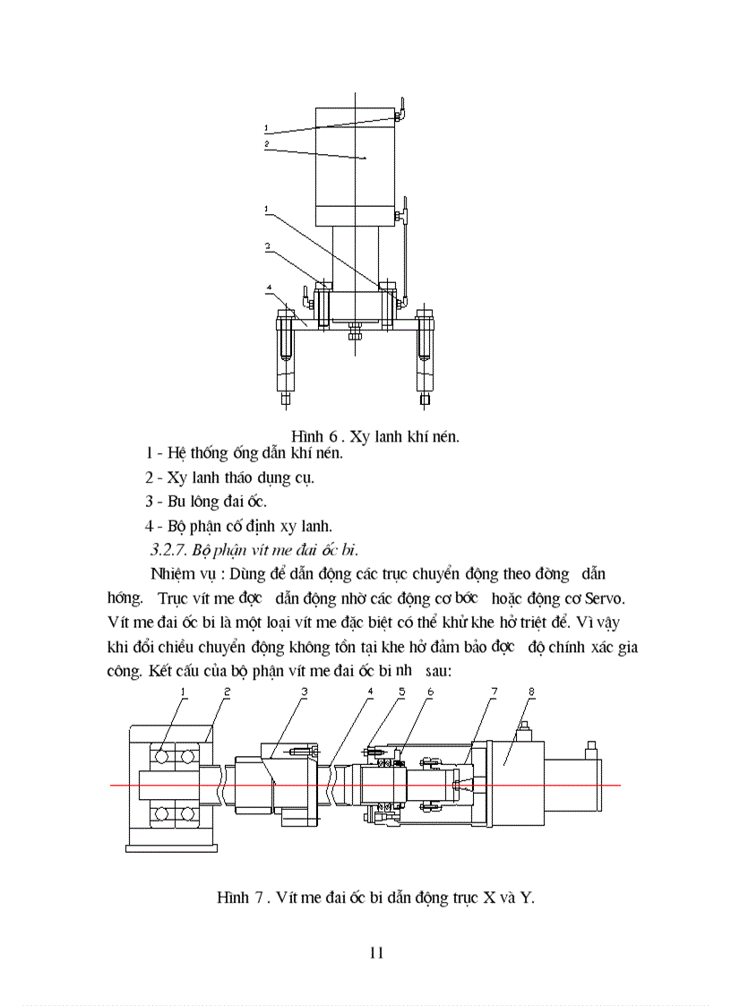 image for page Kết cấu máy CNC và nơi cần thiết có thuỷ lực bôi trơn và khí nén