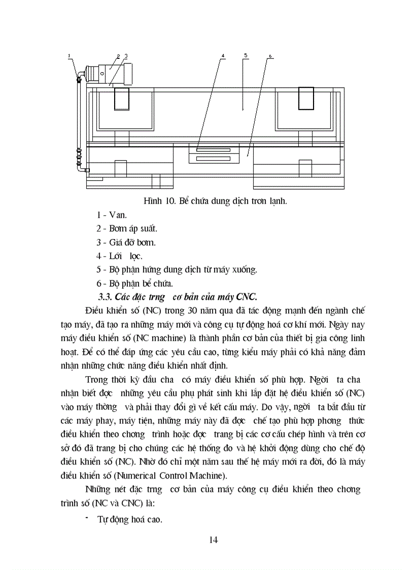 image for page Kết cấu máy CNC và nơi cần thiết có thuỷ lực bôi trơn và khí nén
