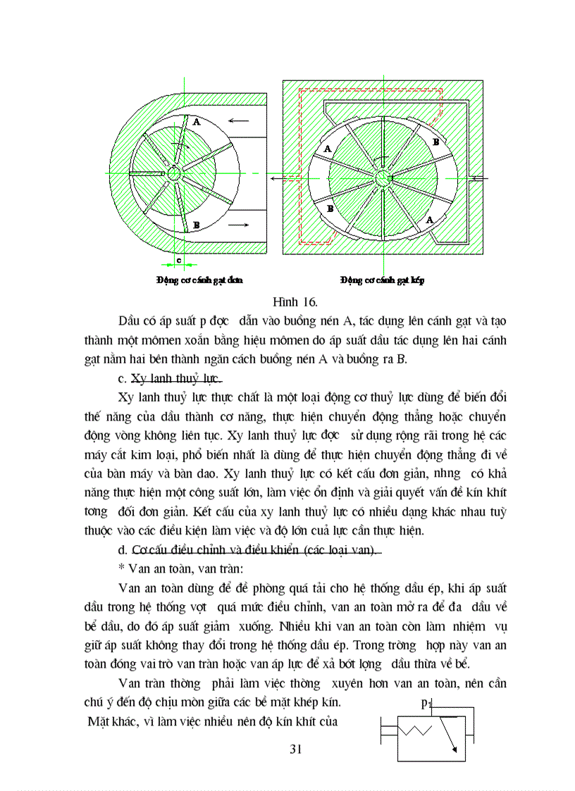 image for page Kết cấu máy CNC và nơi cần thiết có thuỷ lực bôi trơn và khí nén
