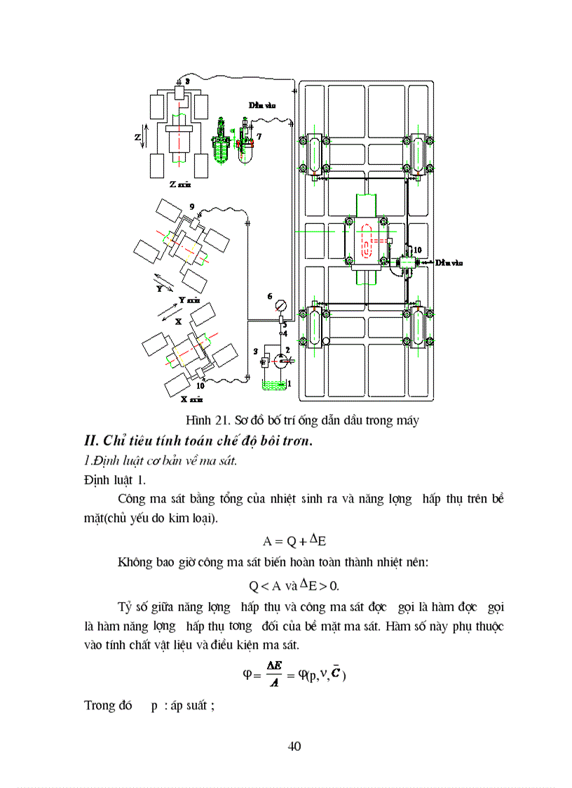 image for page Kết cấu máy CNC và nơi cần thiết có thuỷ lực bôi trơn và khí nén