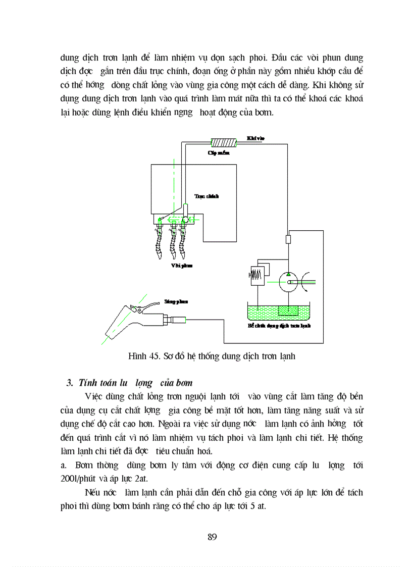 image for page Kết cấu máy CNC và nơi cần thiết có thuỷ lực bôi trơn và khí nén
