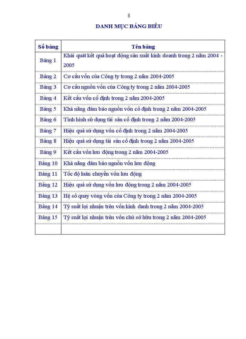 image for page Phân tích thực trạng hiệu quả sử dụng vốn của công ty cổ phần sông đà 6 06