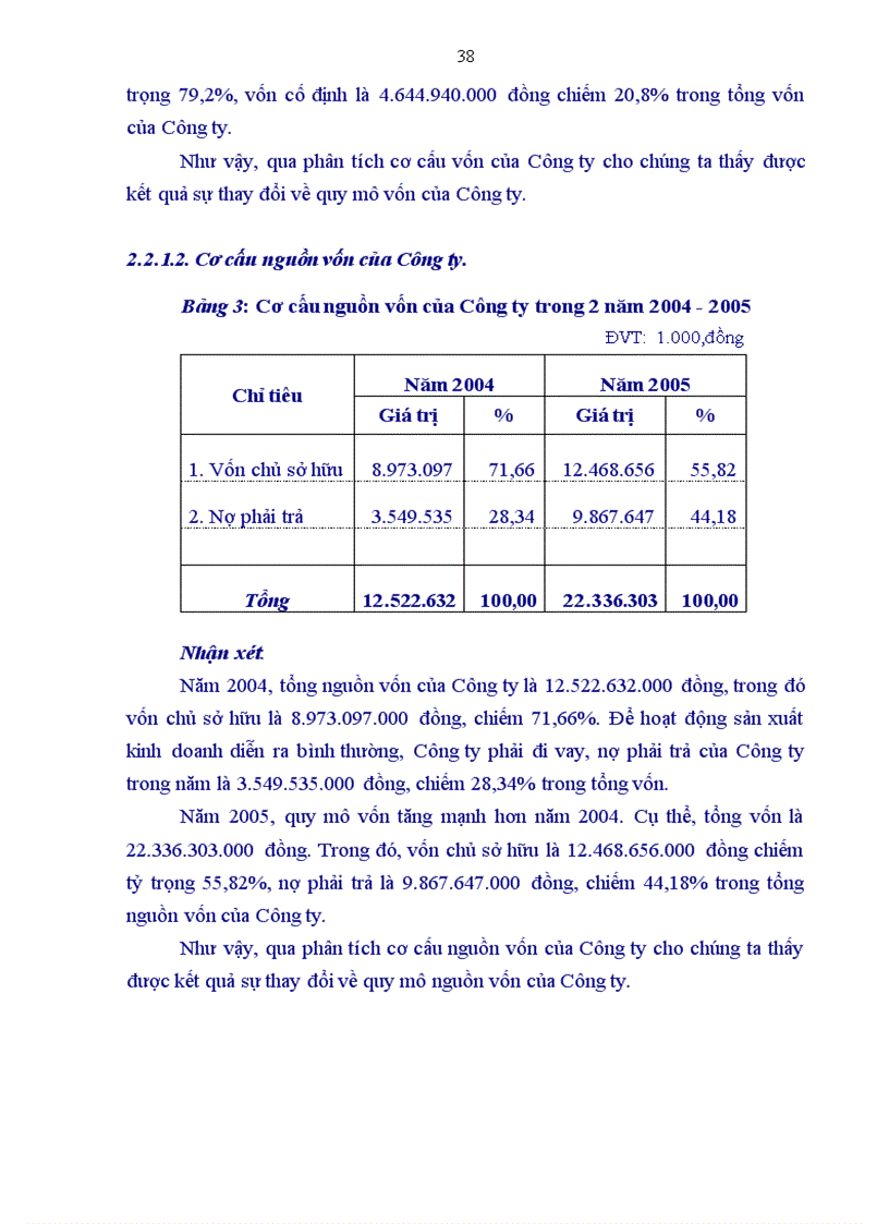 image for page Phân tích thực trạng hiệu quả sử dụng vốn của công ty cổ phần sông đà 6 06