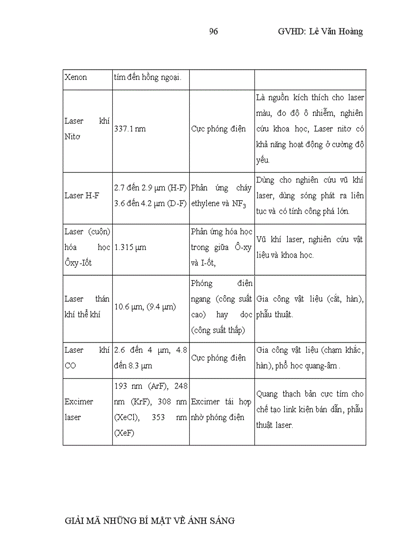 image for page Giải mã những bí mật về ánh sáng