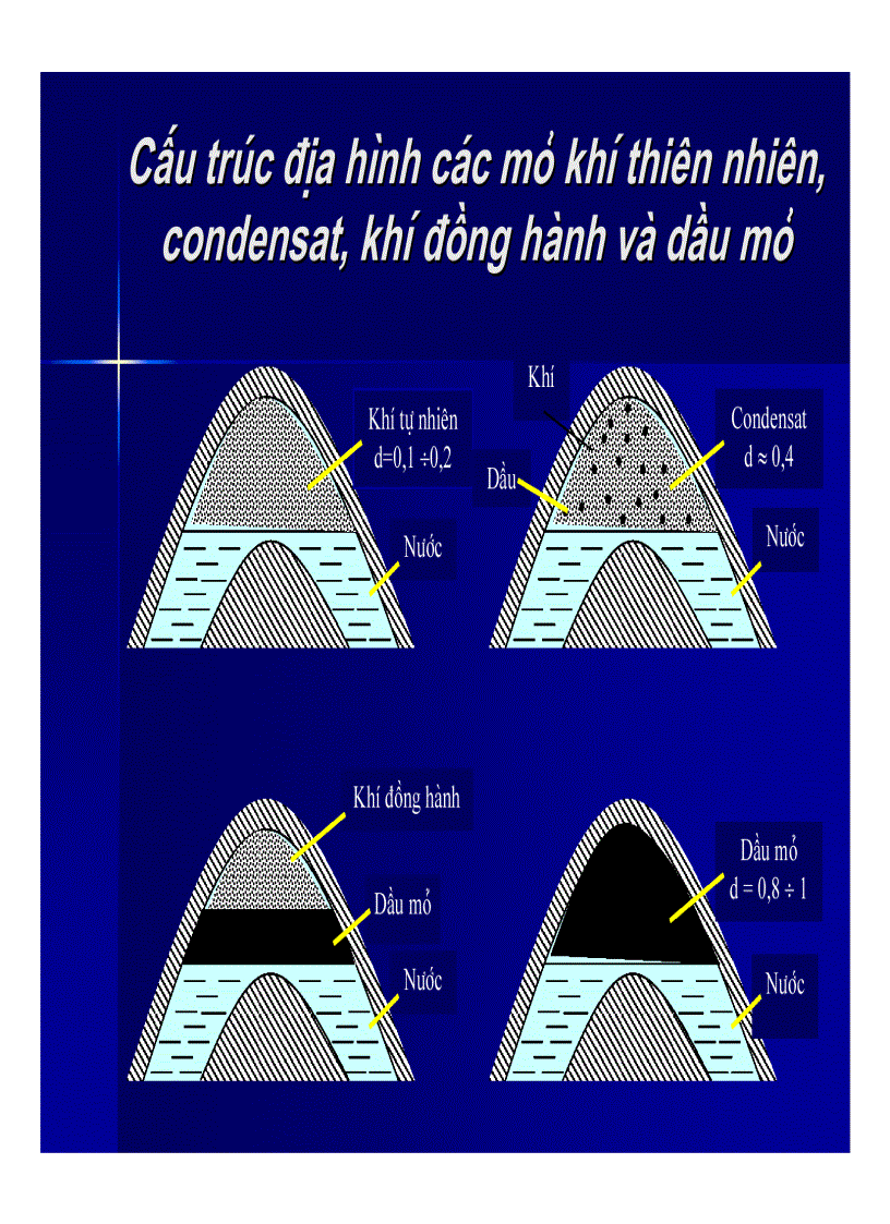 image for page Công nghệ chế biến khí