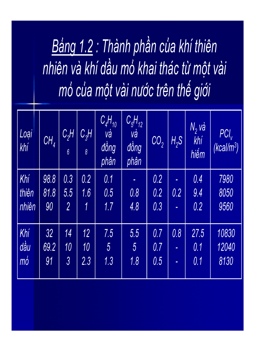image for page Công nghệ chế biến khí