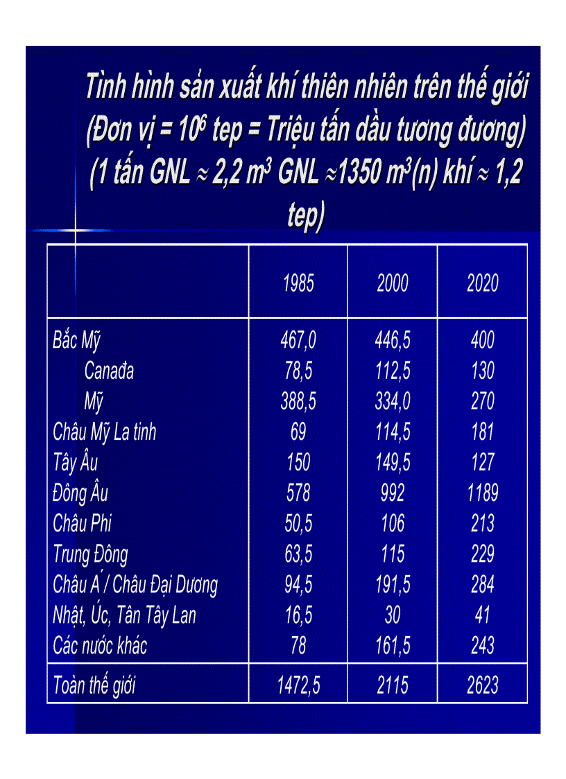 image for page Công nghệ chế biến khí