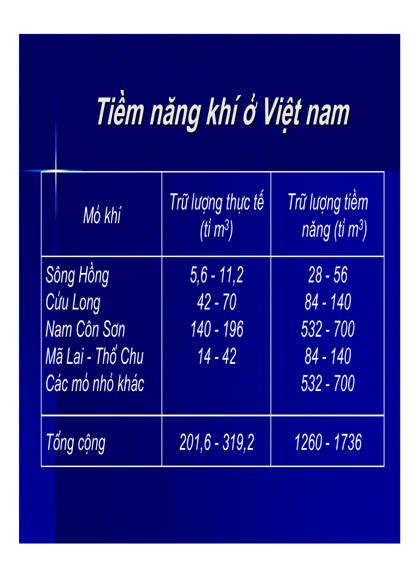 image for page Công nghệ chế biến khí