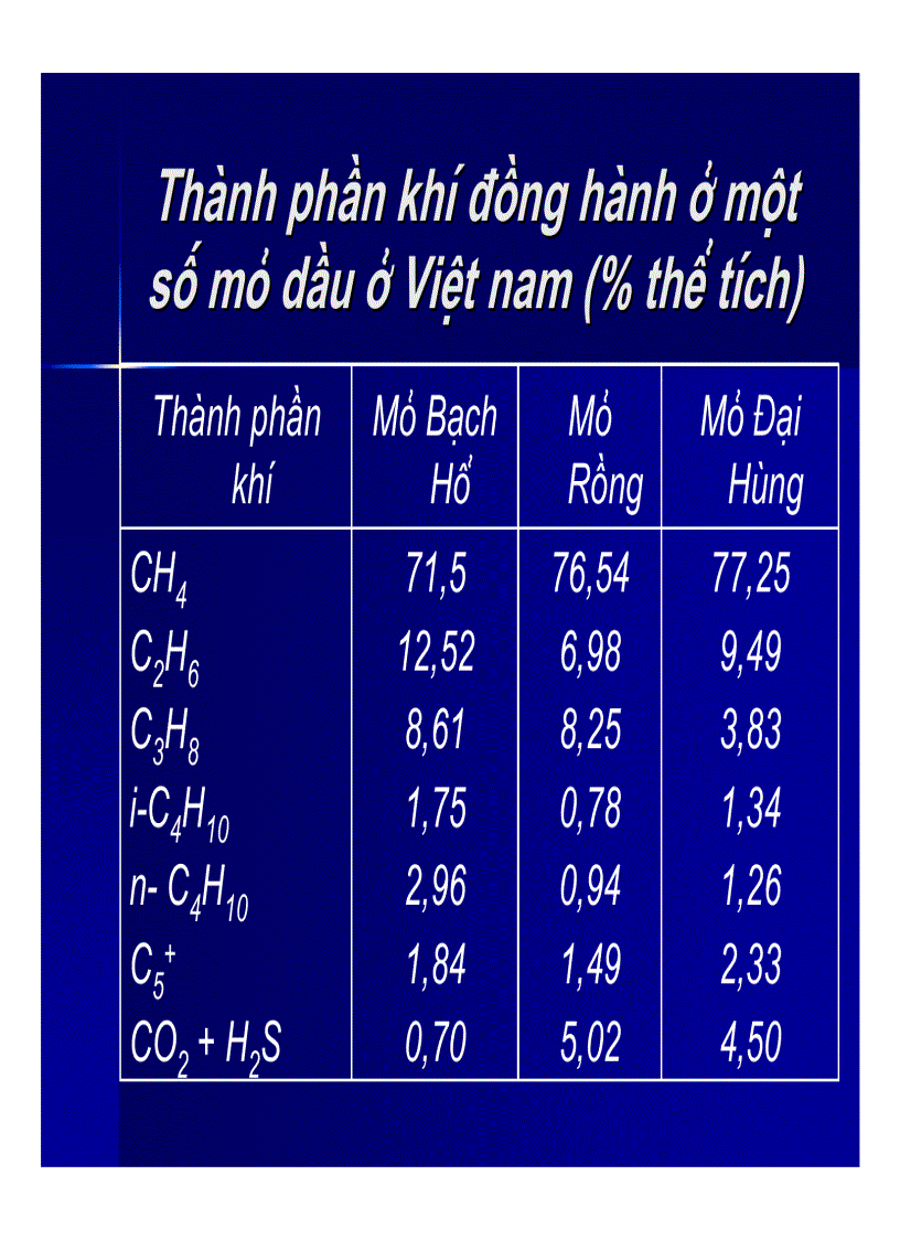 image for page Công nghệ chế biến khí