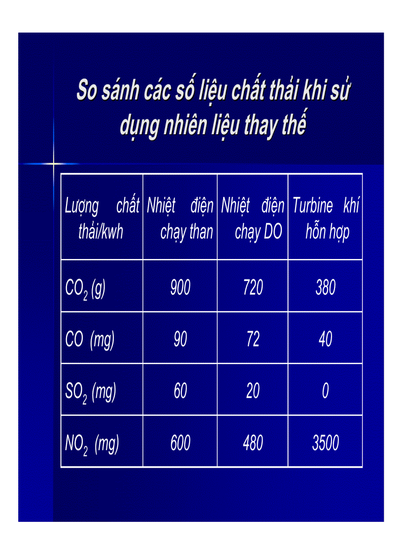 image for page Công nghệ chế biến khí