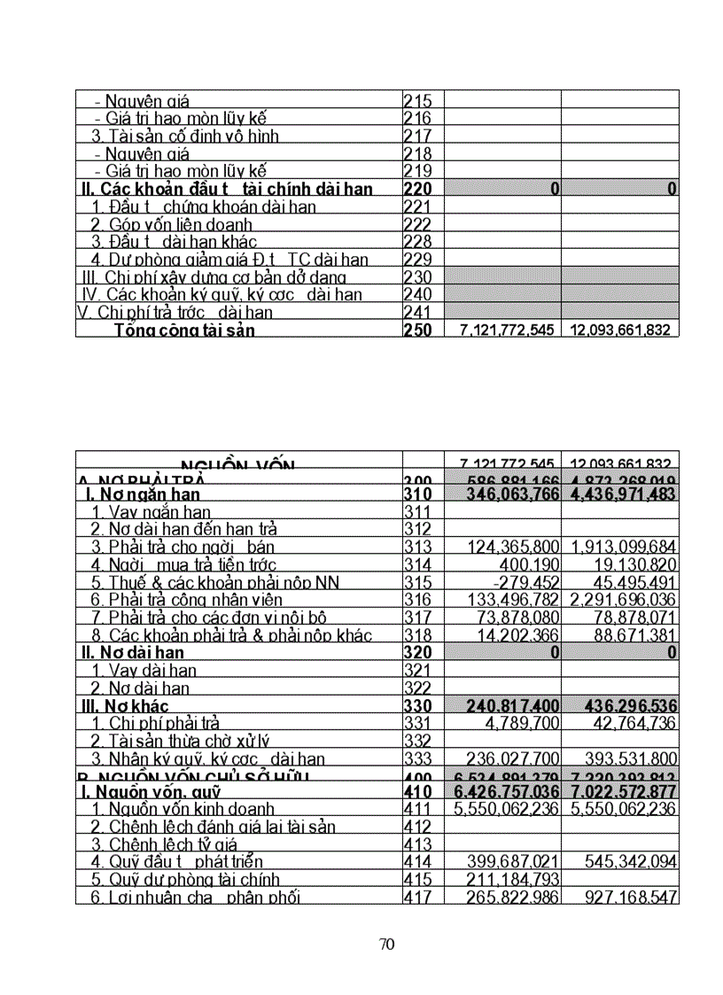 image for page Phân tích hiệu quả Sản xuất kinh doanh Của xí nghiệp Bánh mứt kẹo hà nội