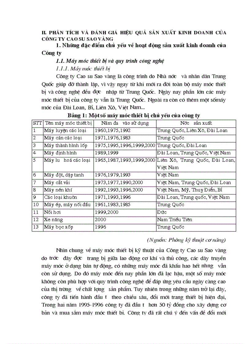image for page Một số giải pháp nhằm nâng cao hiệu quả sản xuất kinh doanh của Công ty Cao su Sao vàng Hà Nội
